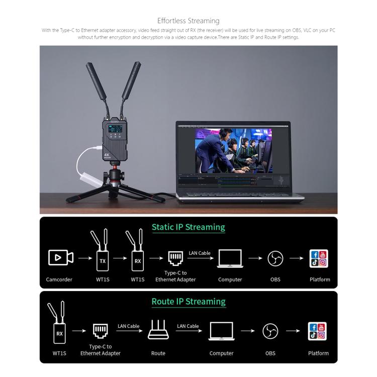 FEELWORLD WT1H 4K Wireless Video Transmission System Dual HDMI-compatible Full Duplex Intercom Live Streaming - Black