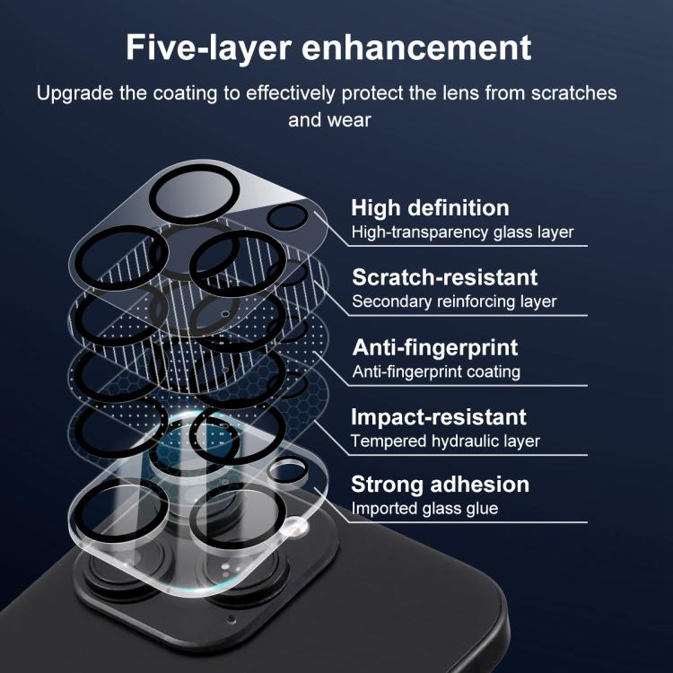 For iPhone 15 Pro / 15 Pro Max XDcase Silkscreen Integrated Tempered Glass Back Camera Film