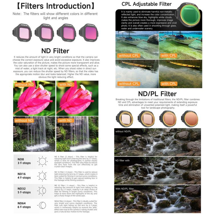 For DJI Mini 5 Pro Sunnylife Camera Lens Filter, Filter:ND32