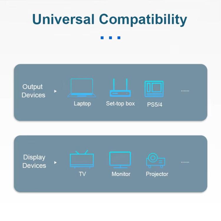 HDMI 2.1 Male to Male 8K 60Hz Zinc Alloy HD Video Cable for Laptop Projector TV Monitor, Length:1m