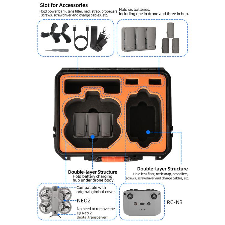 For DJI Neo 2 Sunnylife Hard Travel Shell Waterproof Shock-proof Box, Type:Fly More Combo - Black