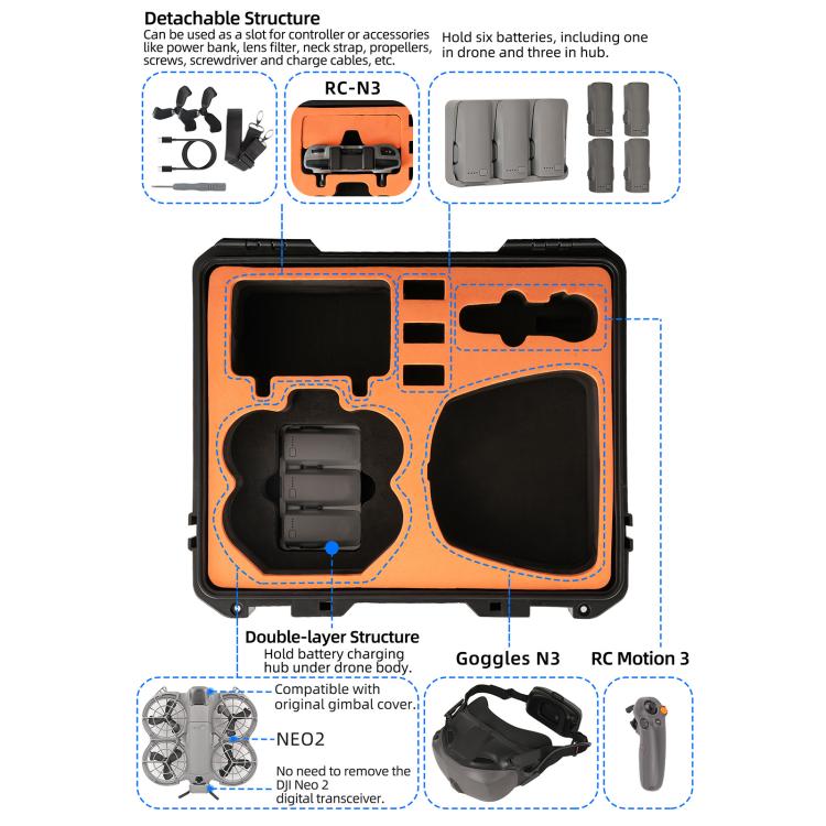 For DJI Neo 2 Sunnylife Hard Travel Shell Waterproof Shock-proof Box, Type:Motion Fly More Combo - Black