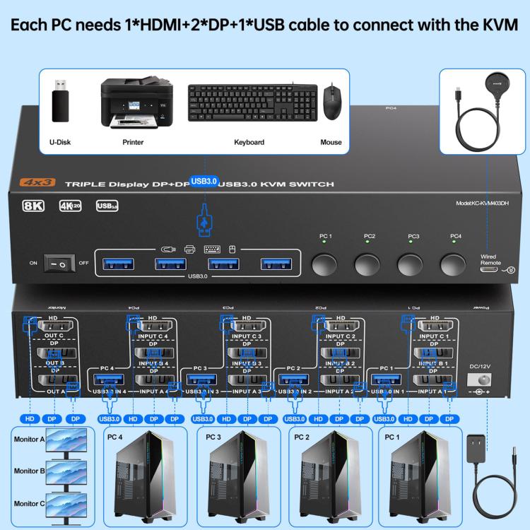 NW-KVM403DH 8K 60Hz USB3.0, DP, HDMI Ports Triple Monitor KVM Switch