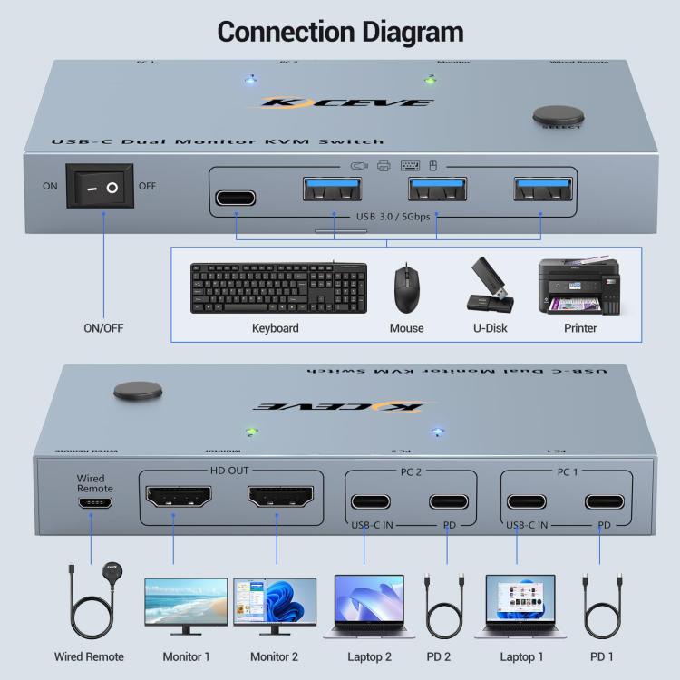 NW-KVMC212H 4K 60Hz USB-C / Type-C Ports Dual Monitor KVM Switch