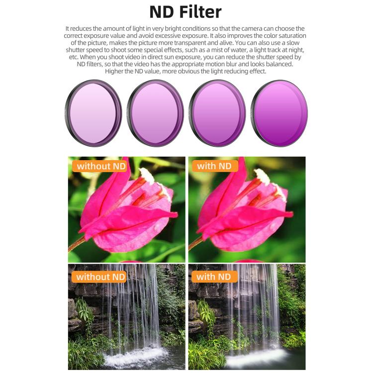 For DJI Osmo Action 6 Sunnylife Camera Lens Filter, Filter:Black Mist 1/4
