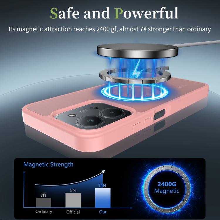 For Redmi 15C 5G / 4G EU 173mm / Poco C85 5G Skin Feel TPU Hybrid PC MagSafe Phone Case