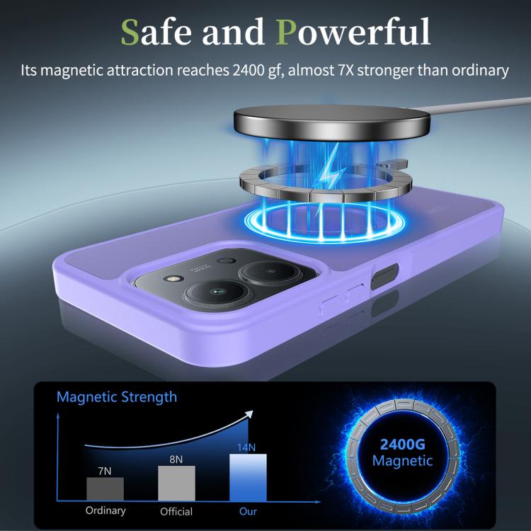 For Redmi 15C 5G / 4G EU 173mm / Poco C85 5G Skin Feel TPU Hybrid PC MagSafe Phone Case