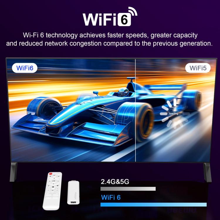 H96 Max H313 Android 14 Mini HD TV Stick with Remote Control, 2GB+8GB, ARM Cortex-A53 Quad Core - White
