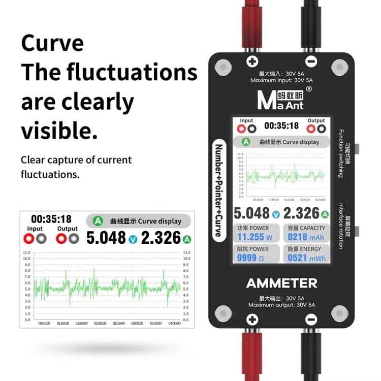 MaAnt DL-02 Intelligent Number Pointer Curve Ammeter