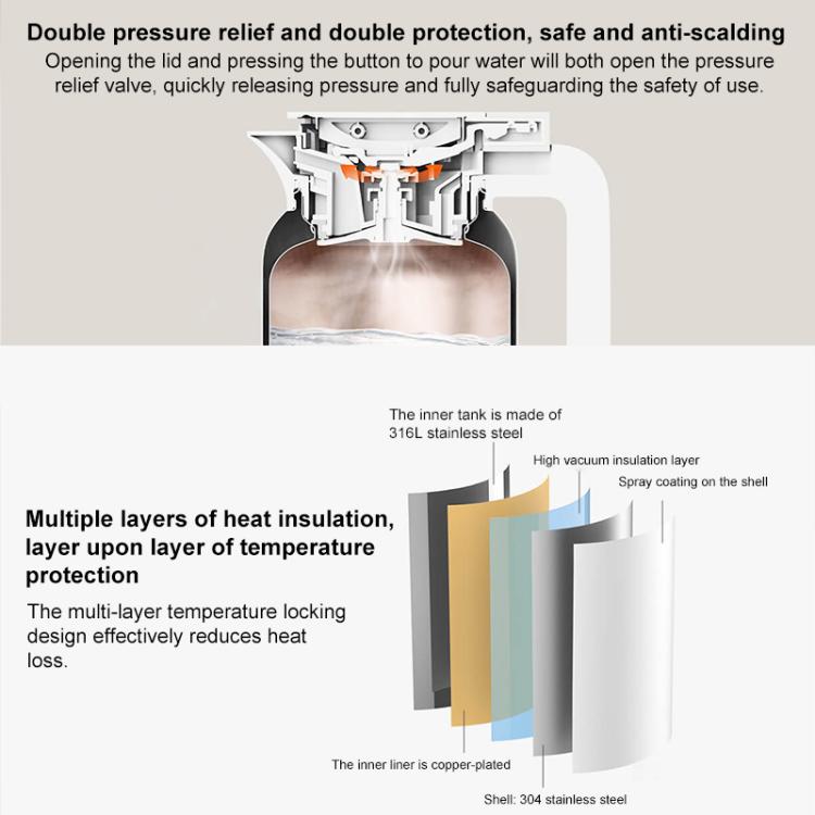 Xiaomi Mijia Stainless Steel Thermos Flask, Capacity:2L - White