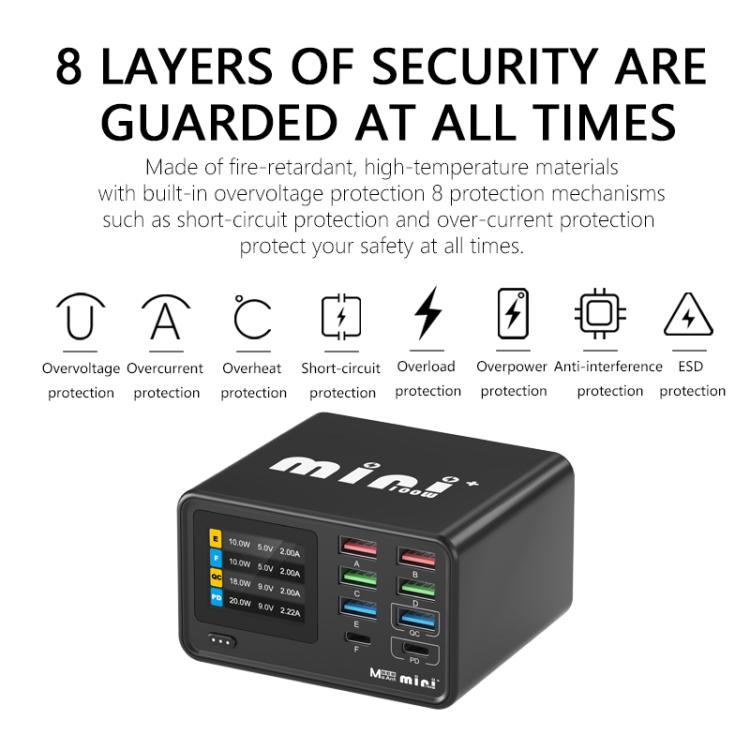 MaAnt Dianba Mini 75W Multi-function 8-Port PD Charger Support PD Fast Charging, Plug:EU Plug