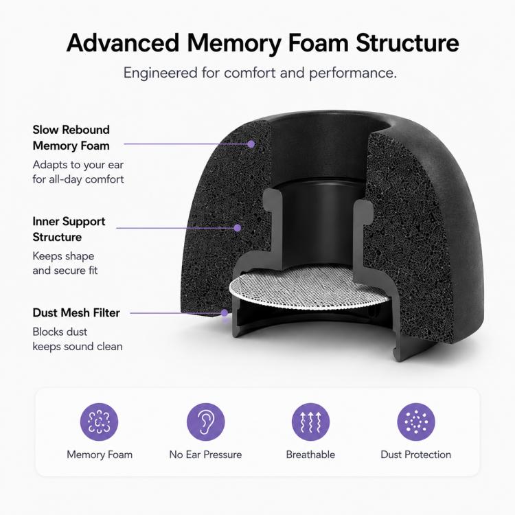 For Samsung  Galaxy Buds3 Pro XDcase 3 Pairs Replacement Memory Foam Ear Tips, S/M/L Size