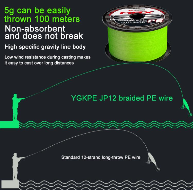 2.0# 120m 12 Strands Braided Lure Fishing Line Extra Strong PE Fishing Line - Green