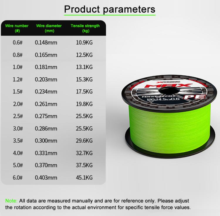 3.0# 120m 12 Strands Braided Lure Fishing Line Extra Strong PE Fishing Line - Green