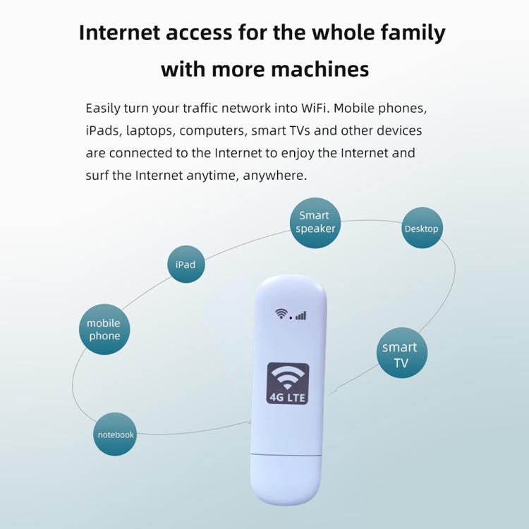 U8-G 4G UFI WiFi6 Dongle Wireless SIM Card Router, Plug:US Version - White