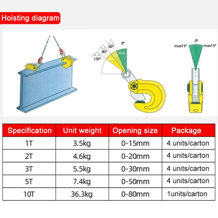 Steel Plate Hanging Clamp Heavy Duty Steel Clip Grip, Specification:DFM Forged Flip Clamp 2T