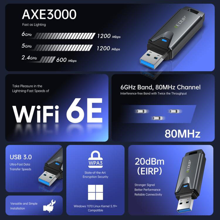 EDUP EP-AX1678 WiFi 6E USB Tri-band Mini Wireless Network Adapter