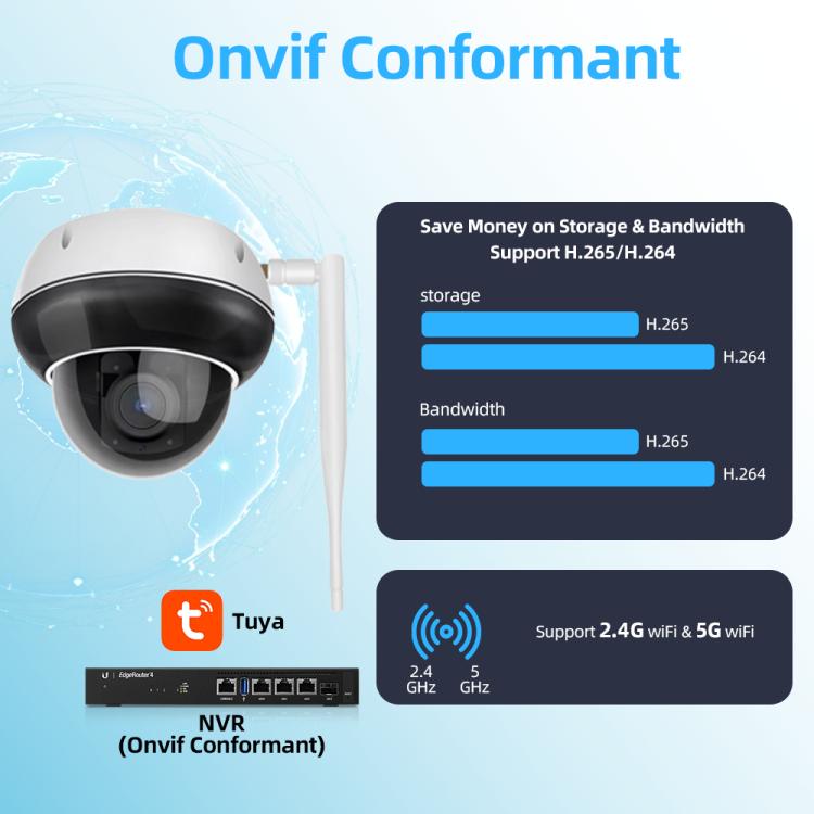 RH-D05 5MP 5X Optical Zoom PoE & Wi-Fi Outdoor Dome Security Camera