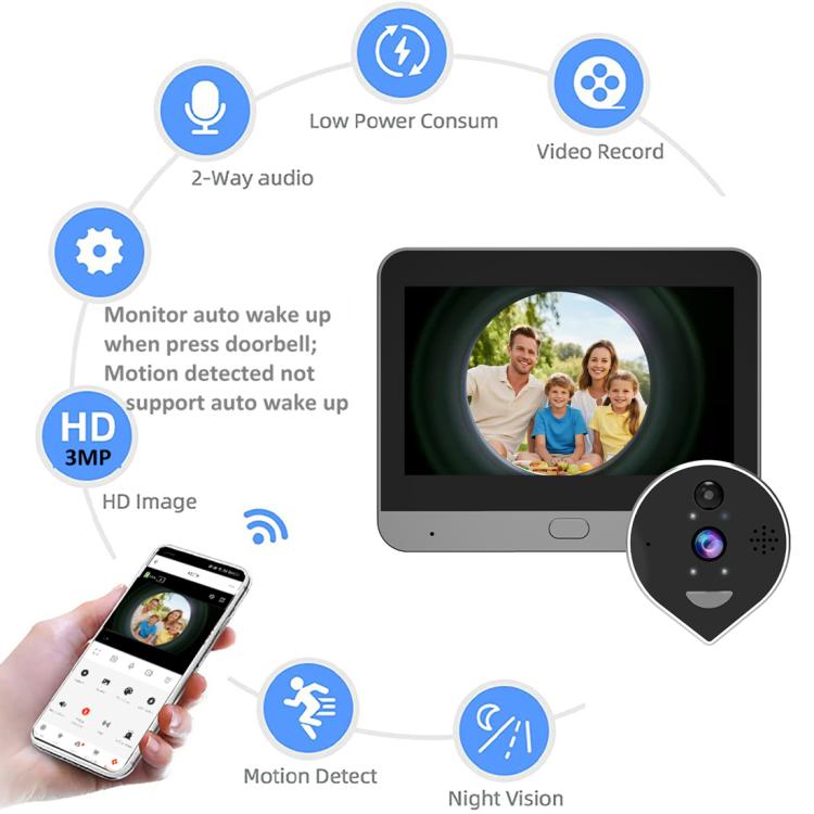 RH-PD7 4.3 inch HD Screen 360 Degree Panoramic Peephole 2.4G Wireless WiFi Video Doorbell - Gray Black