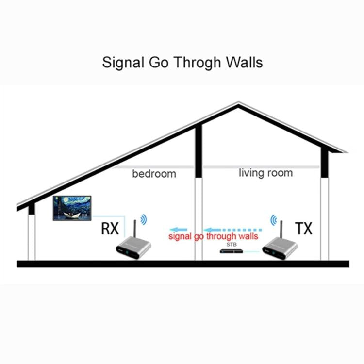 Measy AV530-2 5.8GHz Wireless Audio / Video Transmitter + 2 Receiver, Transmission Distance: 300m, Specification:US Plug - Black