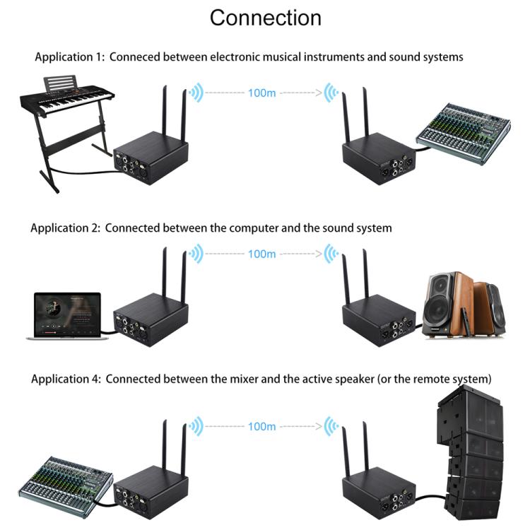 AU680A XLR Wireless Audio Transmitter and Receiver Set, Plug Type:EU Plug - Black