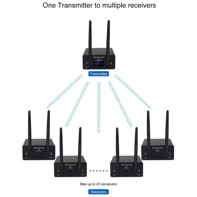 AU680A XLR Wireless Audio Transmitter and Receiver Set, Plug Type:US Plug - Black
