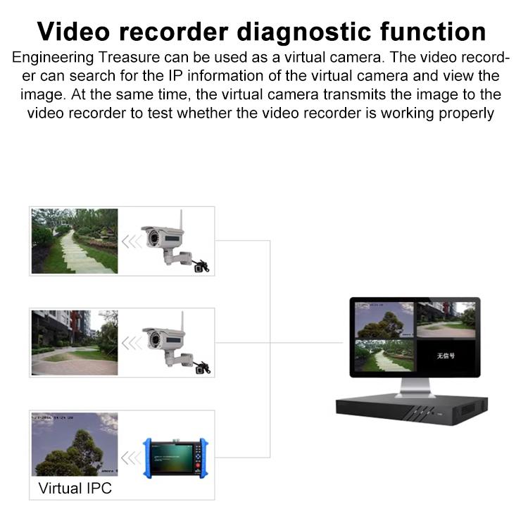 IPCXS-ACHT 6K Network Coaxial Simulation Engineering Video Surveillance Tester, Plug:US Plug