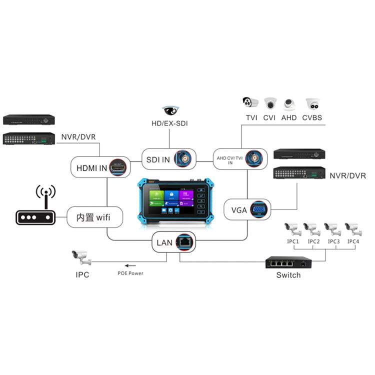 IPC-5200 Plus 4K Network Coaxial Simulation Engineering Video Surveillance Tester, Plug:US Plug