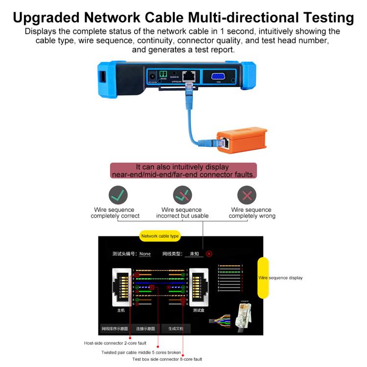 IPC-5100CPlus Network Engineering Treasure Simulated Coaxial Integrated Video Surveillance Tester, Plug:EU Plug