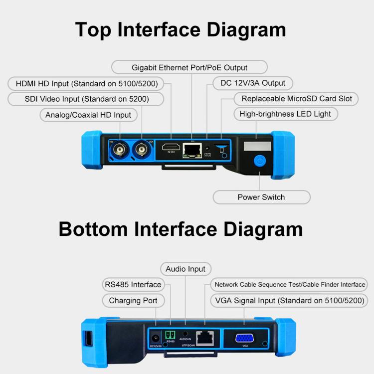 IPC-5100CPlus Network Engineering Treasure Simulated Coaxial Integrated Video Surveillance Tester, Plug:UK Plug