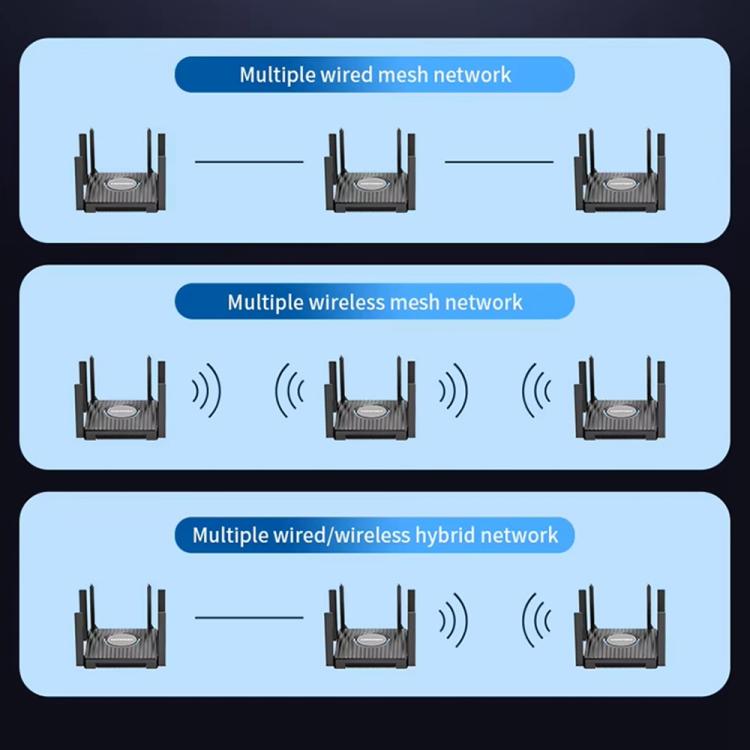 COMFAST CF-WR673BE WiFi 7 Gigabit Dual-Band 2700M Gaming Wireless Router, Plug:EU Plug - Black