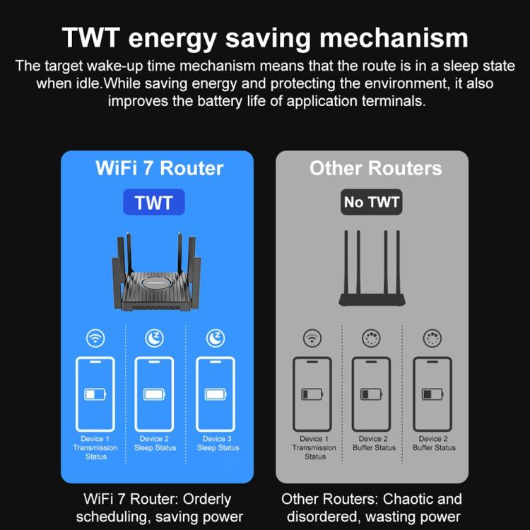 COMFAST CF-WR673BE WiFi 7 Gigabit Dual-Band 2700M Gaming Wireless Router, Plug:AU Plug - Black