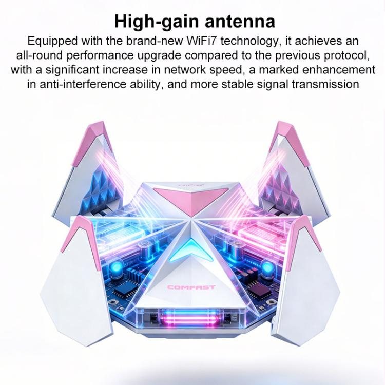 COMFAST CF-988BE 6500Mbps WiFi7 USB 3.0 Tri-Band Driverless Wireless Network Adapter - Pink White