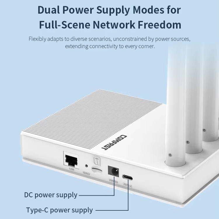 COMFAST CF-E11 Portable 4G SIM to Ethernet / WiFi Router, Plug:EU Plug - White