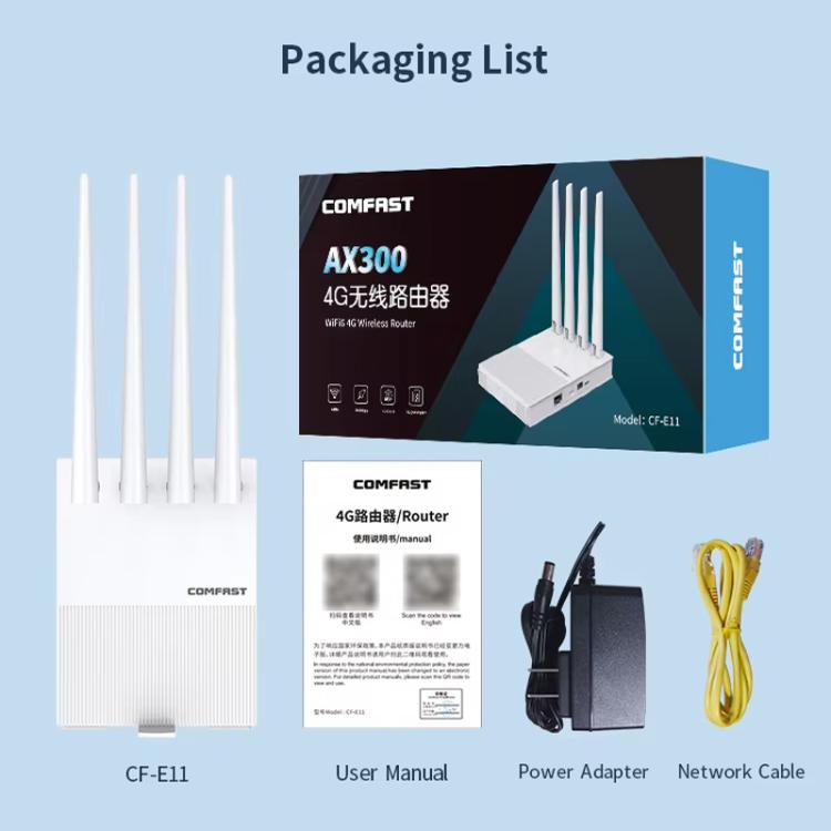 COMFAST CF-E11 Portable 4G SIM to Ethernet / WiFi Router, Plug:EU Plug - White