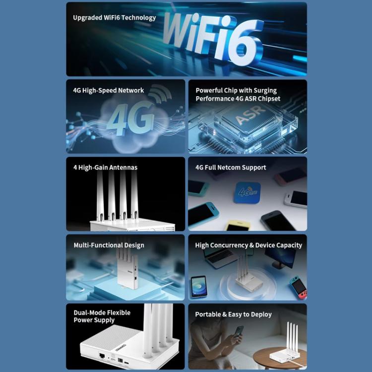 COMFAST CF-E11 Portable 4G SIM to Ethernet / WiFi Router, Plug:EU Plug - White