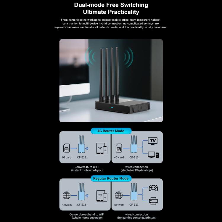 COMFAST CF-E13 Portable 4G SIM to Ethernet / WiFi Router, Plug:EU Plug - Black