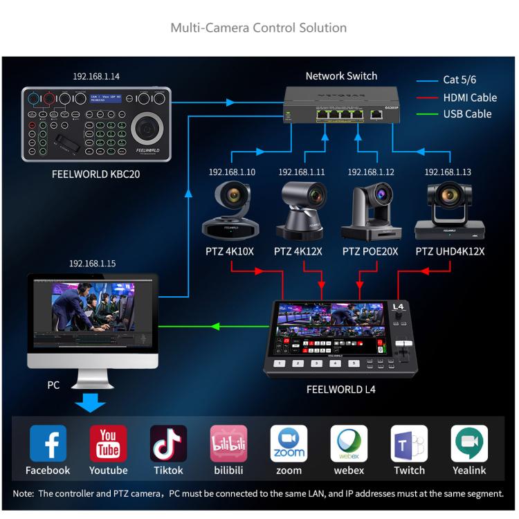 FEELWORLD KBC20 NDI PTZ Camera Controller Joystick Keyboard Control Multiple Control Protocol PoE Supported, Power Plug:AU Plug - Black