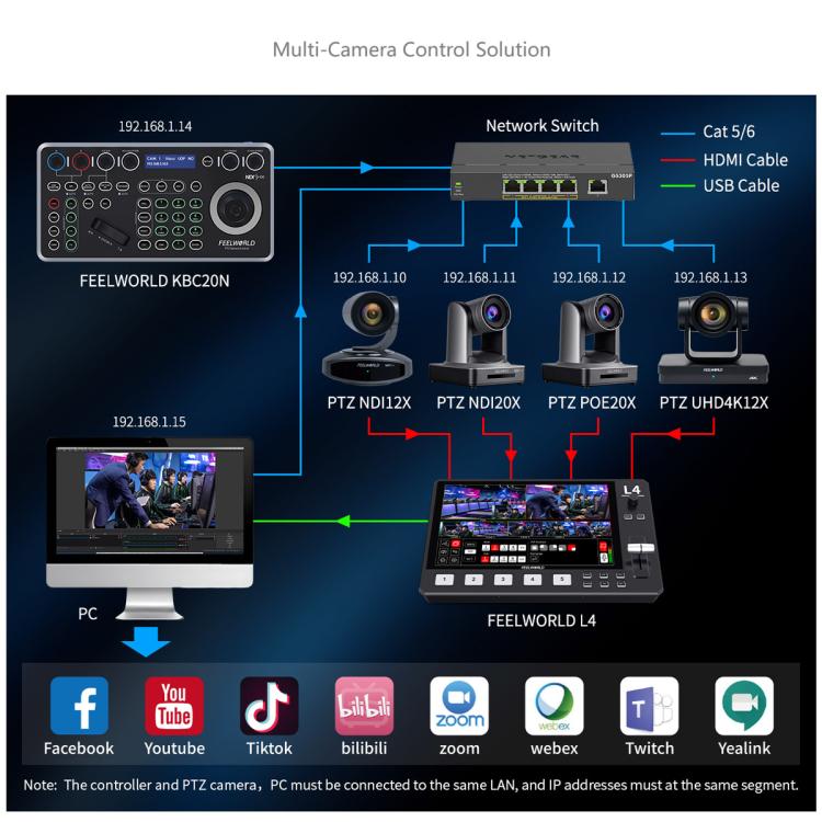 FEELWORLD KBC20N NDI PTZ Camera Controller Joystick Keyboard Control Multiple Control Protocol PoE Supported, Power Plug:EU Plug - Black