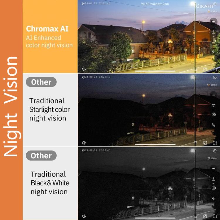 Wireless WiFi Smart Window Surveillance Camera, Specification:5.0GHz - White