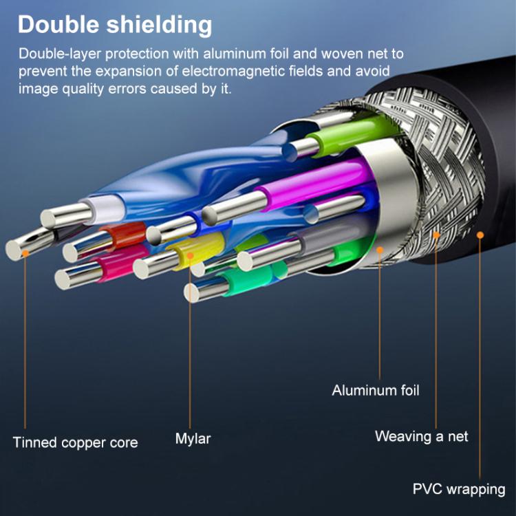 HDMI 2.0 4K TV Computer Video Monitors HD Connection Cable, Length:1.8m - Black