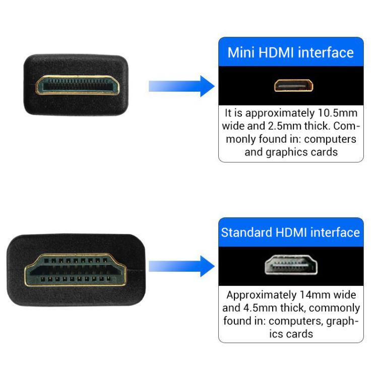 WG141 1.5m Mini HDMI to HDMI Cable Audio-video Sync for Camcorder Monitor TV, Resolution:1080P - Black