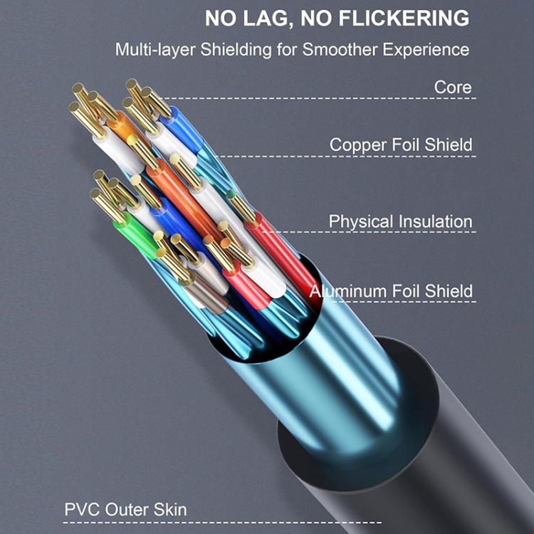 HDMI 2.0 High-Speed 4K Ultra HD Gold-Plated Connection HDTV Video Cable, Length:20m - Black Blue