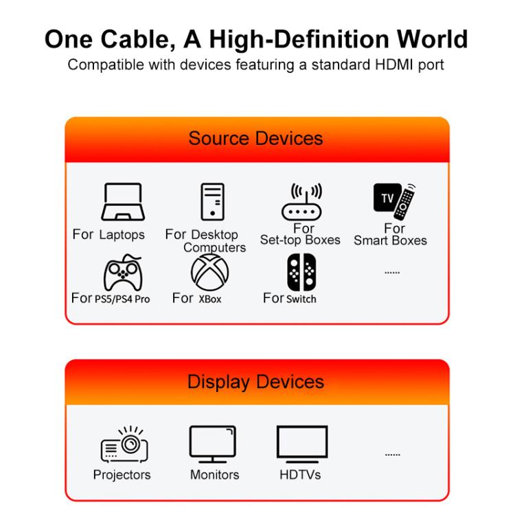 HDMI 2.1 High-Speed 8K Ultra HD Braided Gold-Plated Connection HDTV Video Cable, Length:0.5m - Grey Red