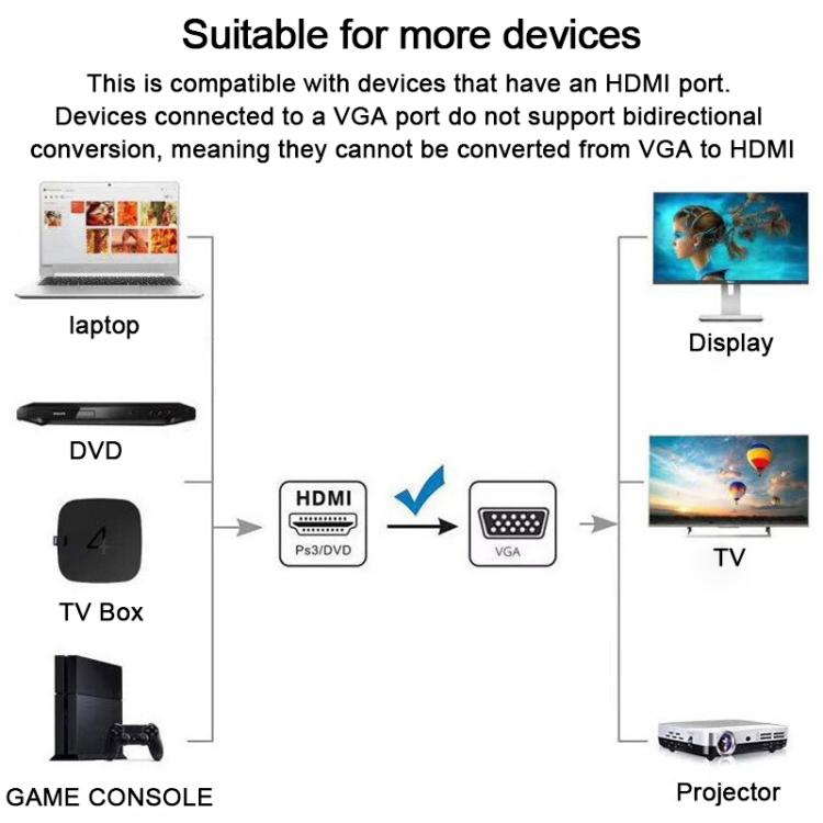WG146 1080P HDMI to VGA Computer Monitor Adapter Cable, Length: 1.8m - Black