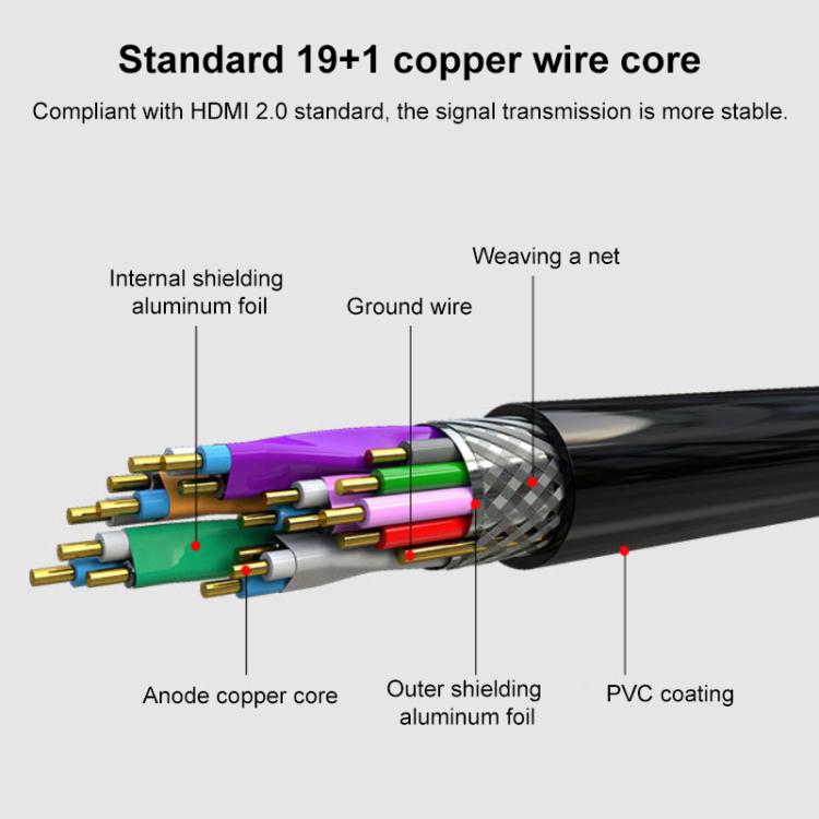 HDMI 2.0 4K HD Gold-Plated Video Connection Cable for TV Set-Top Box, PC Monitor, Projectors, Length:1m - Black