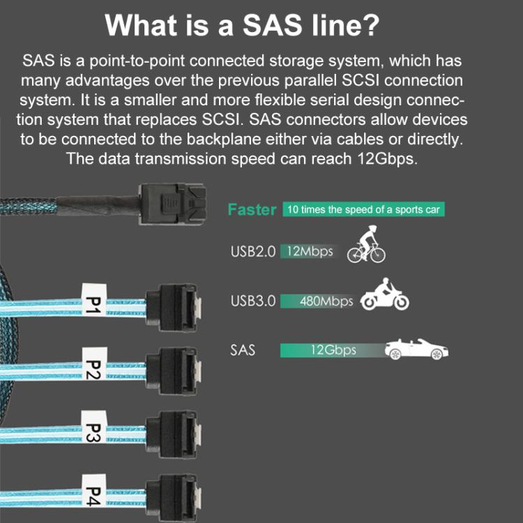 WG200 mini SAS SFF-8643 to 4 x SATA 90-Degree Angled High-Speed Server Data Cable, Length:1m - Black