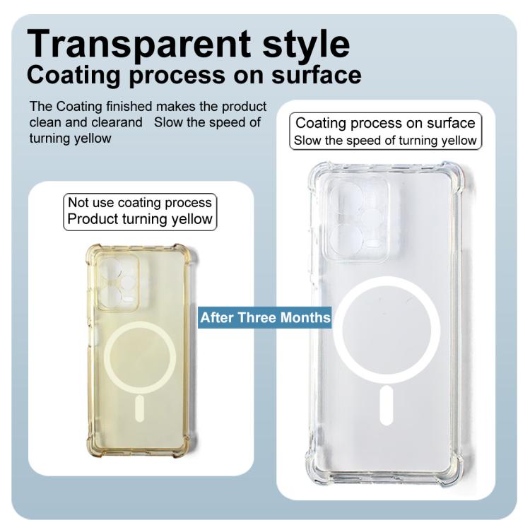 For Redmi A7 Pro 171mm/Poco C85x 5G imak Magnetic Shockproof Airbag TPU Phone Case - Transparent