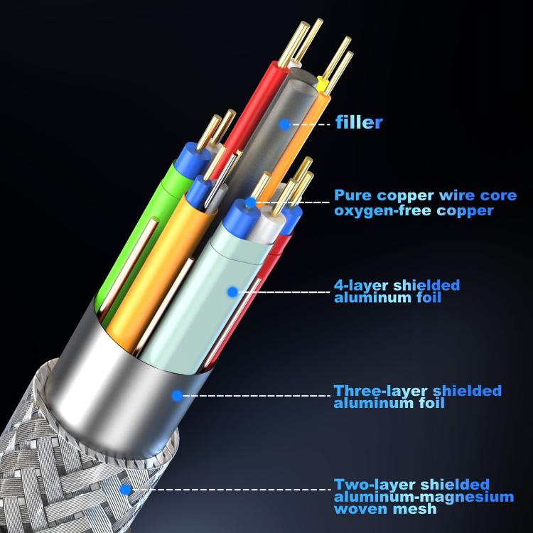 WG229 16K 60Hz HDMI 2.2 High Speed ??Transmission HD Adapter Cable, Length:2m