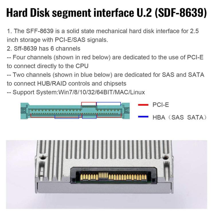 Oculink SFF-8611 to U.2 SFF-8639 SSD Connection Cable SATA 15 Pin PCIe 4.0 Power Server Cable, Length:0.7m